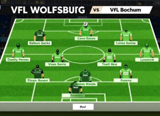 VfL Wolfsburg stellt 11 Spieler gegen VfL Bochum auf