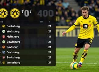 Borussia Dortmund empfängt Wolfsburg mit 10 Punkten Vorsprung