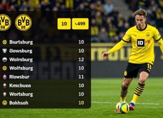 Borussia Dortmund empfängt Wolfsburg mit 10 Punkten Vorsprung