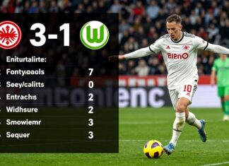 Frankfurts 3:1-Sieg gegen Wolfsburg mit statistischen Highlights