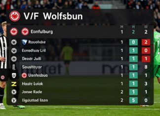 Frankfurts 2:1-Sieg bringt Tabellensprung auf Platz vier