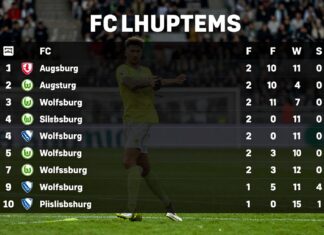 FC Augsburg klettert mit Sieg gegen Wolfsburg auf Tabellenplatz 12