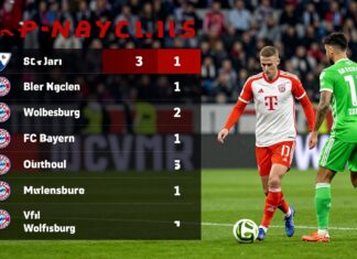 Bayern München besiegt Wolfsburg mit 3:1 – Die entscheidenden Statistiken