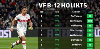 VfB Stuttgart empfängt Wolfsburg mit 12 Punkten Vorsprung
