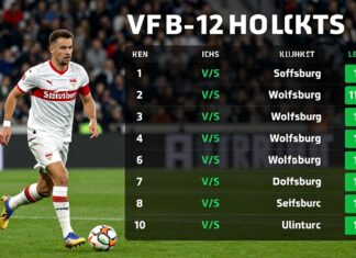 VfB Stuttgart empfängt Wolfsburg mit 12 Punkten Vorsprung