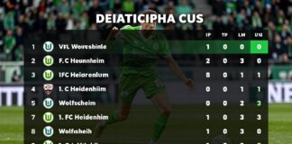 Wolfsburg besiegt Heidenheim und klettert auf Tabellenplatz sieben