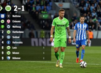 VfL Wolfsburg klettert nach 2:1-Sieg auf Tabellenplatz sechs