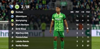 VfL Wolfsburg steigt nach 2:1-Sieg gegen Bochum auf Platz 6