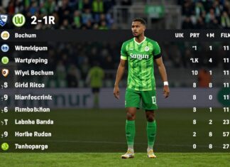 VfL Wolfsburg steigt nach 2:1-Sieg gegen Bochum auf Platz 6
