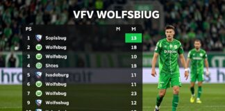 VfL Wolfsburg belegt in der Tabelle Platz sechs