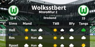 Wolksburg: 15 Grad und Regen am Wochenende
