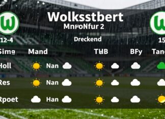 Wolksburg: 15 Grad und Regen am Wochenende